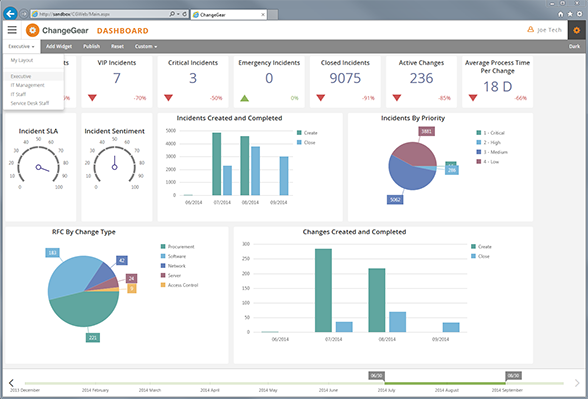 it help desk software review it help desk software review