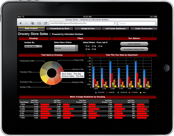 Information Builders WebFOCUS Software Review - Business-Software.com