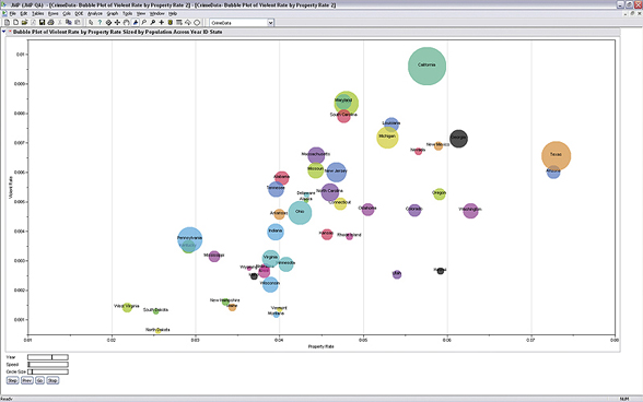 SAS Business Intelligence & Analytics Software Review - Business ...