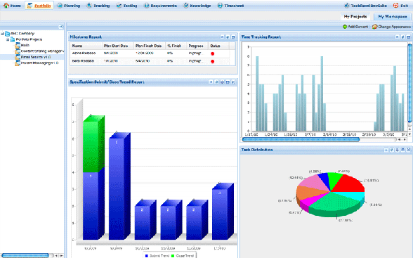 TechExcel DevSuite ALM Software Review