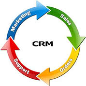 How CRM Benefits Your Sales Force