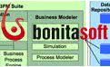 BonitaSoft and the Democratization of Open Source Business Process Management