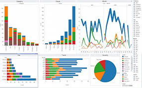 Business Intelligence Reporting Available on Android