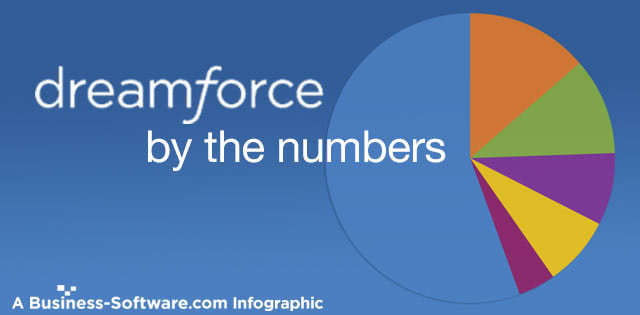 Dreamforce '14 Software Vendors by the Numbers [Infographic]