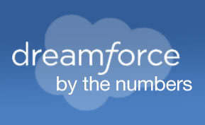 Dreamforce '14 Software Vendors by the Numbers [Infographic]