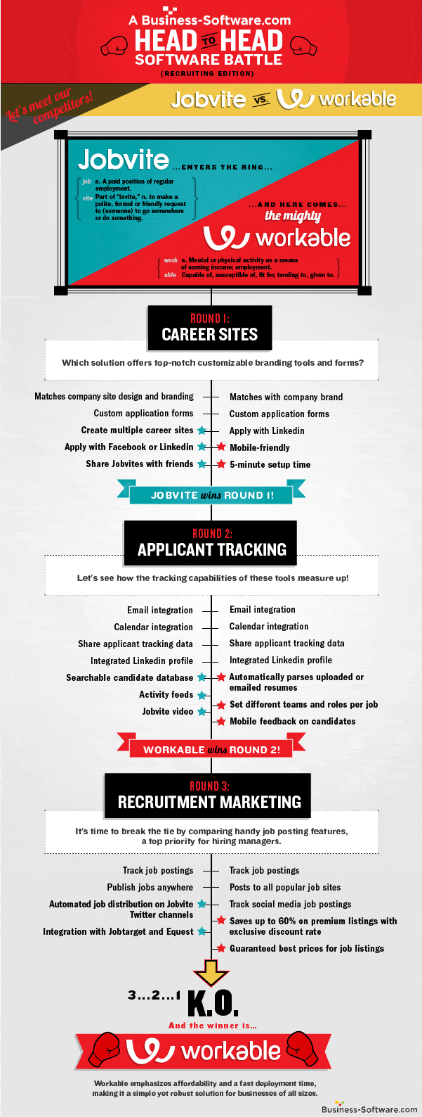 infographic software comparison