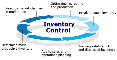 7 Ways to Improve Inventory Control