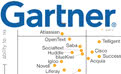 Gartner Releases 2012 Magic Quadrant for Social Software in the Workplace