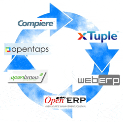 The Best Free ERP Systems