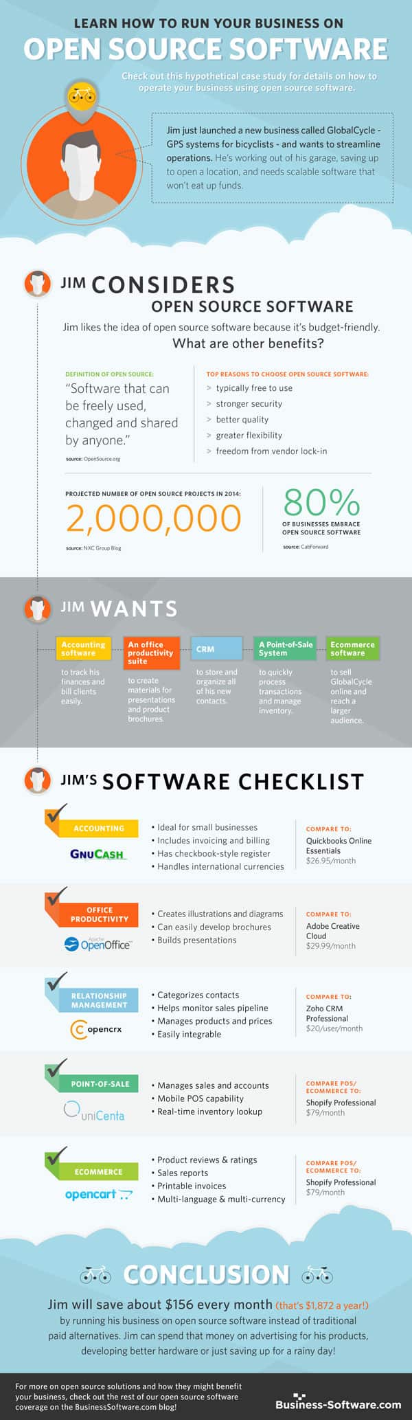 Benefits of Open-Source Software for Developers, Managers and Business -  Stratoflow