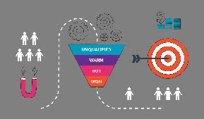 Opportunity Management & Sales Forecasting Done Right