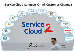 Salesforce.com's Service Cloud 2 Recognized by Forrester Research