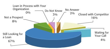 SoftVu Pie Chart